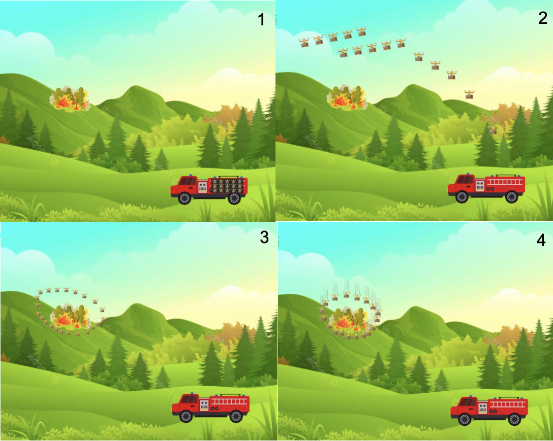 Storyboard of drone deployment